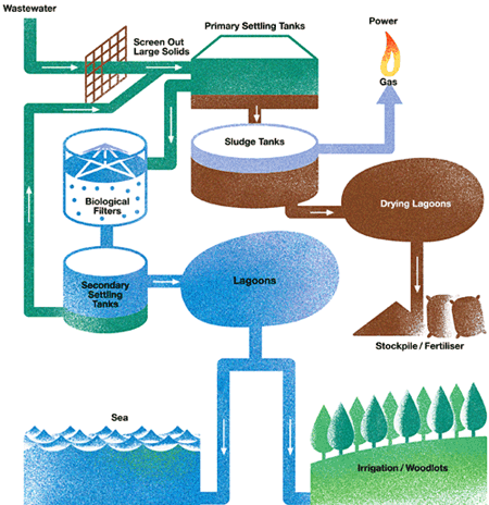effluent treatment plant ppt